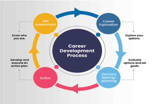 Career